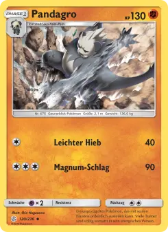 Pandagro
