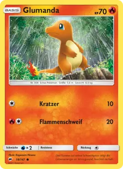 Glumanda