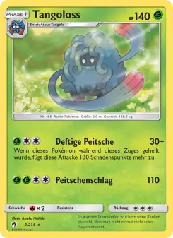 Tangoloss