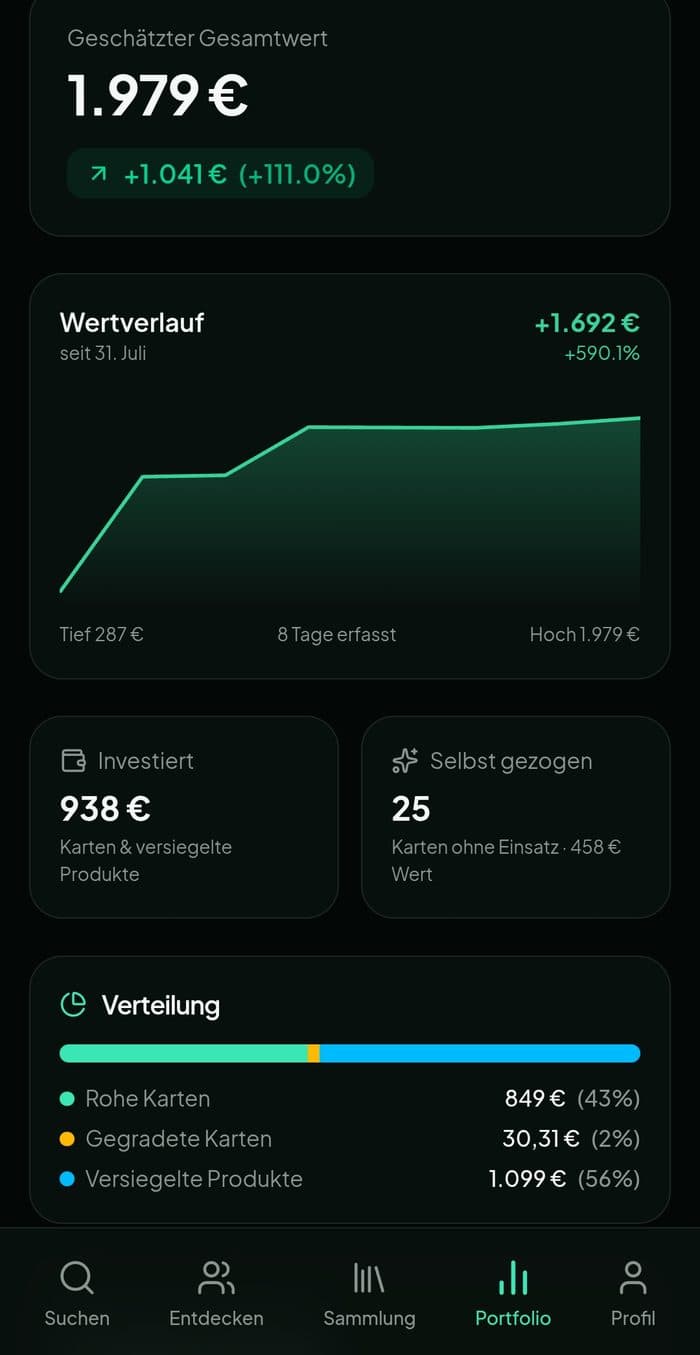 Das Portfolio mit Gesamtwert, Gewinn und grössten Positionen