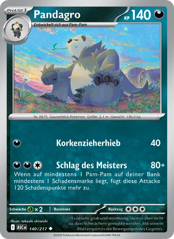 Pandagro